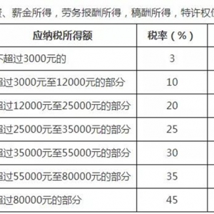 事关你我！这笔钱到手可能有变化