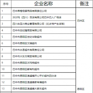 巴中这44家实体店承诺：无理由退货