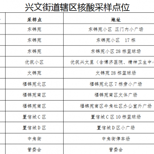 经开区全域开展全员核酸免费检测