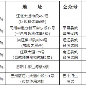 巴中市2023年普通高考报名公告