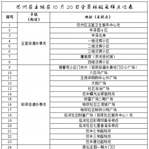 10月20日（星期四）开始！巴州区继续开展全人群核酸检测