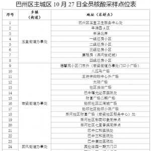 重要通告！巴州区将于10月27日开展全人群核酸检测