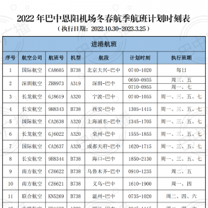 新增两条航线！2022年巴中恩阳机场冬春航季航班计划时刻表出炉