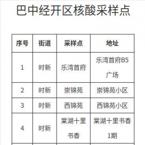 巴中经开区：今日7:00—12:00，城区开展免费核酸检测