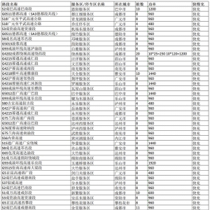 四川高速公路充电桩分布图更新！巴中具体点位→