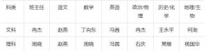 平昌县响滩中学高2024届补习班开始招生