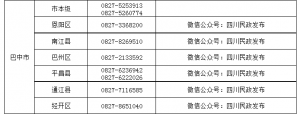 【周知】四川启动专项救助行动！巴中救助电话公布→