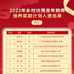 2023年乡村优秀青年教师培养奖励计划人选名单出炉，巴中两位老师上榜