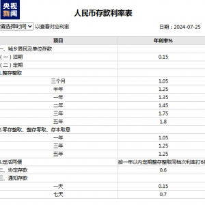 四大商业银行下调人民币存款利率