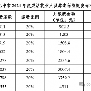 最新！事关灵活就业人员缴纳企业职工基本养老保险