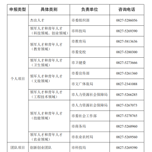 “巴山优才培育计划”申报工作正式启动